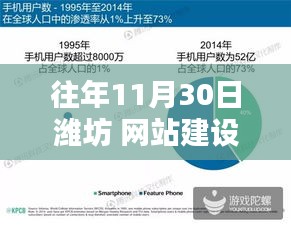 潍坊网站建设革新篇章，触摸未来，体验极致新纪元