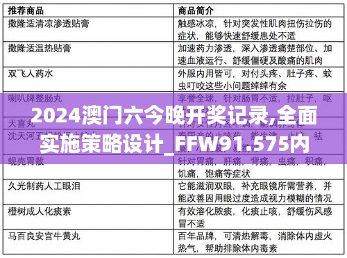 2024澳门六今晚开奖记录,全面实施策略设计_FFW91.575内容创作版