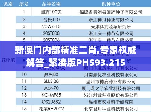 新澳门内部精准二肖,专家权威解答_紧凑版PHS93.215