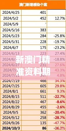 新澳门精准资料期期精准,科学数据解读分析_VSP39.577电商版