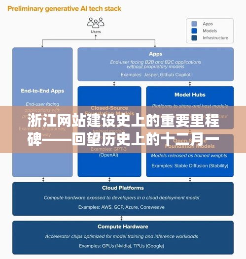 浙江网站建设史上的重要里程碑，回望历史中的十二月一日里程碑