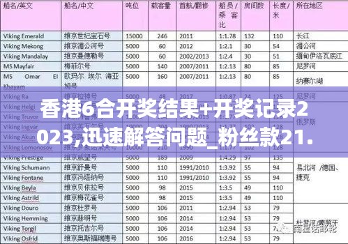 香港6合开奖结果+开奖记录2023,迅速解答问题_粉丝款21.699-5