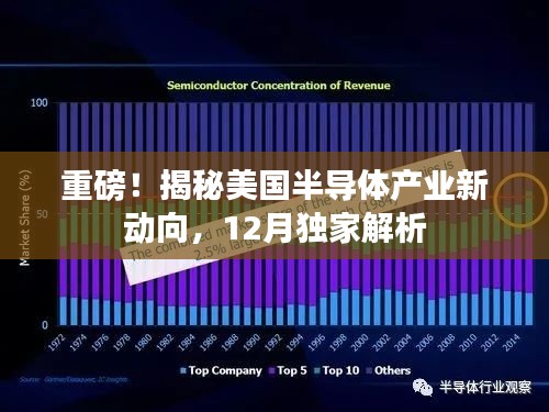 独家揭秘，美国半导体产业新动向深度解析（12月版）