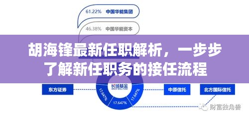 张皇铺饰 第4页