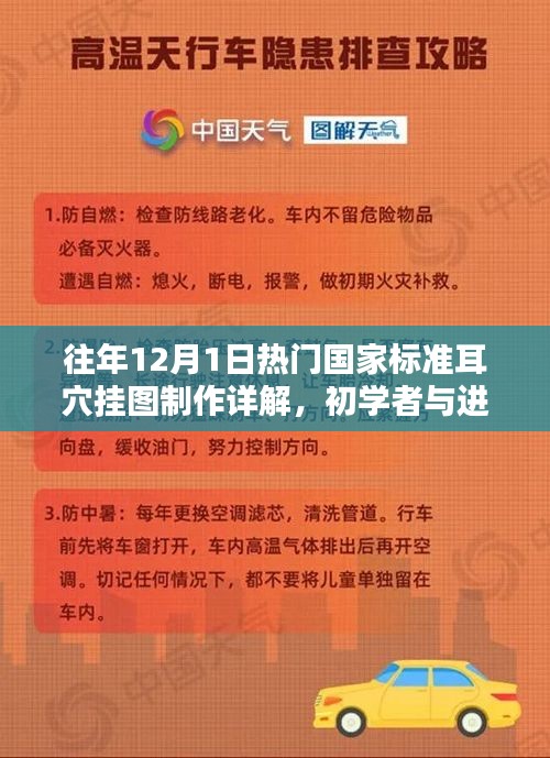 耳穴挂图制作详解，国家标准与初学者进阶指南