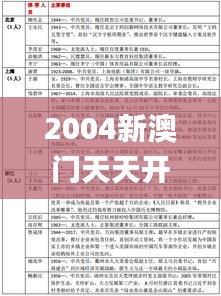 2004新澳门天天开好彩337期,科学解答解释定义_U47.786-7