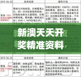 新澳天天开奖精准资料免费大全337期,重要性解析方法_精英款52.333-4