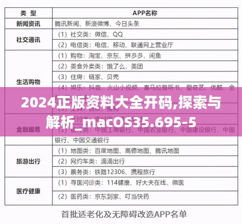 2024正版资料大全开码,探索与解析_macOS35.695-5