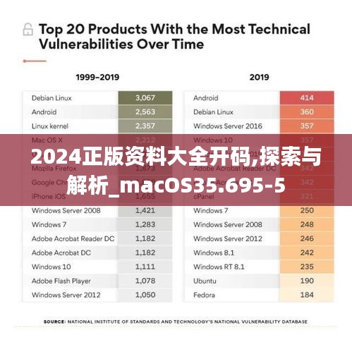 2024正版资料大全开码,探索与解析_macOS35.695-5