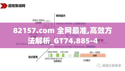 82157.com 全网最准,高效方法解析_GT74.885-4
