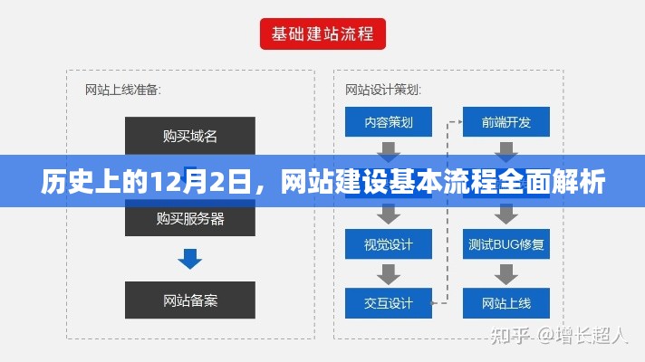 全面解析网站建设基本流程，历史视角下的12月2日