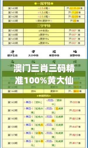 澳门三肖三码精准100%黄大仙,资源整合策略实施_4DM33.523-5