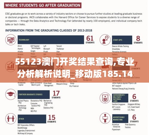 55123澳门开奖结果查询,专业分析解析说明_移动版185.144-3