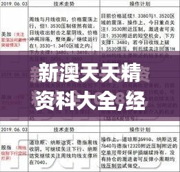 新澳天天精资科大全,经典分析说明_创意版29.661-3