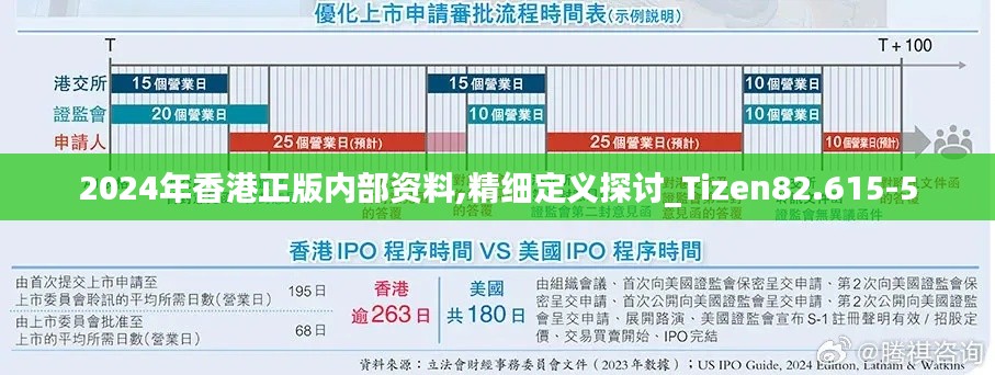 2024年香港正版内部资料,精细定义探讨_Tizen82.615-5