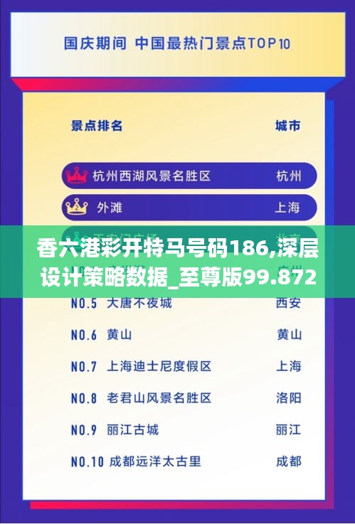 香六港彩开特马号码186,深层设计策略数据_至尊版99.872-8