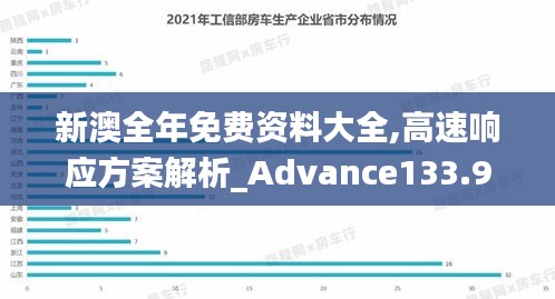 新澳全年免费资料大全,高速响应方案解析_Advance133.977-1
