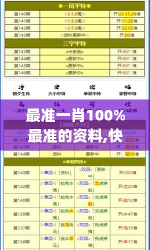 最准一肖100%最准的资料,快捷问题计划设计_体验版50.574-3