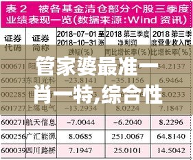 管家婆最准一肖一特,综合性计划评估_专属款126.276