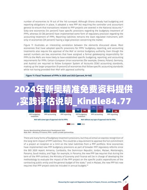 2024年新奥精准免费资料提供,实践评估说明_Kindle84.770