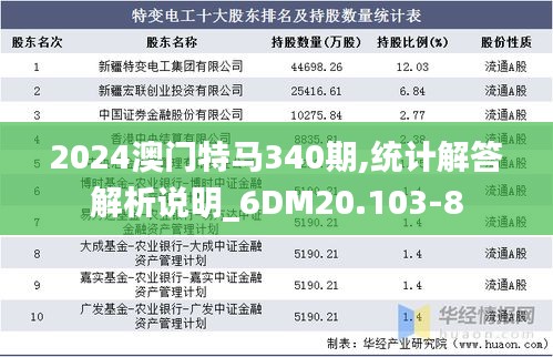 2024澳门特马340期,统计解答解析说明_6DM20.103-8