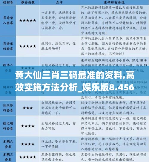 黄大仙三肖三码最准的资料,高效实施方法分析_娱乐版8.456