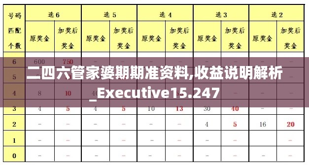 二四六管家婆期期准资料,收益说明解析_Executive15.247
