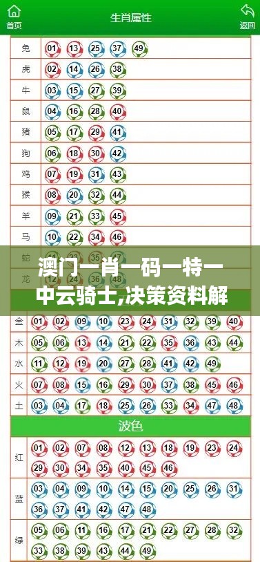 澳门一肖一码一特一中云骑士,决策资料解释落实_专属款13.488