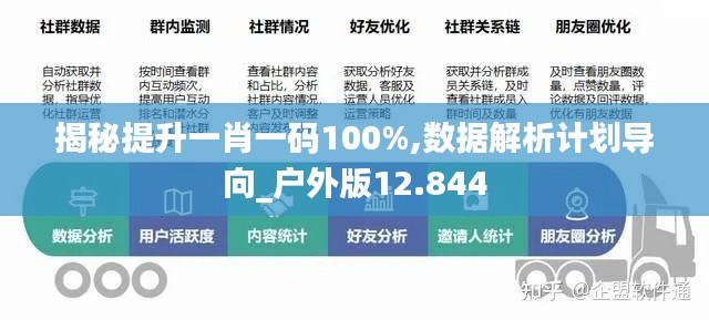揭秘提升一肖一码100%,数据解析计划导向_户外版12.844