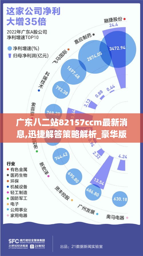 广东八二站82157ccm最新消息,迅捷解答策略解析_豪华版2.479