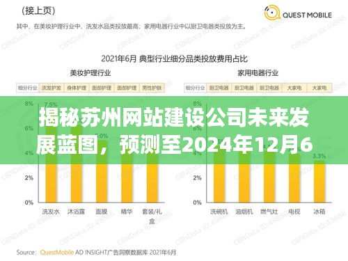 苏州网站建设公司未来发展蓝图揭秘，至2024年行业趋势展望与预测
