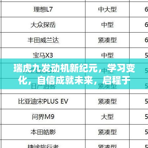瑞虎九发动机新纪元启程，自信学习，成就未来之路（2024年12月9日启航）