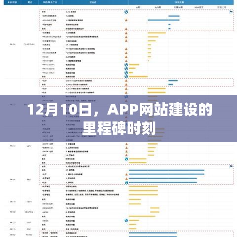 APP网站建设里程碑时刻，12月10日达成重要进展