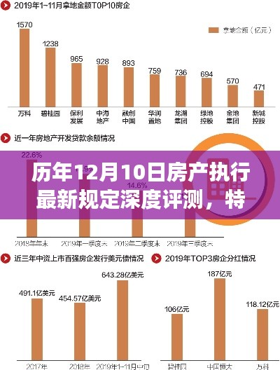 历年房产执行新规深度评测，特性解析、体验洞察与市场竞争分析的用户群体洞察报告（附日期，12月10日最新规定）