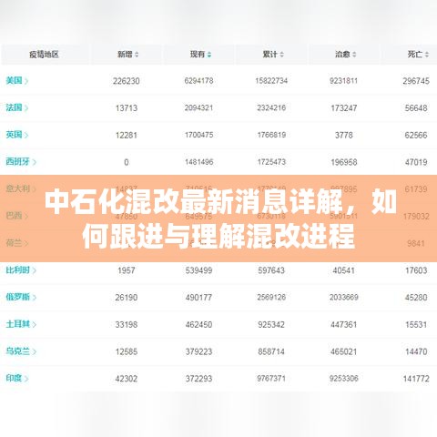 中石化混改最新动态，详解进程与理解方法