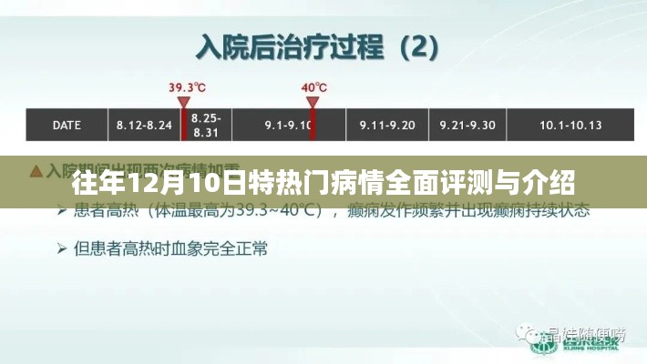 往年12月10日热门病情全面评测与详解