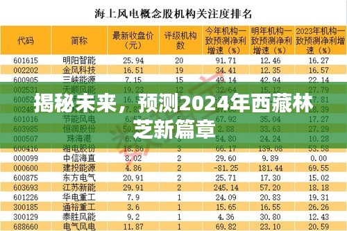 揭秘未来篇章，西藏林芝2024年展望