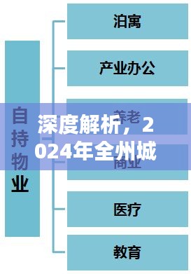 深度解析，全州城北新区热门房价特性、用户体验与竞品对比研究报告