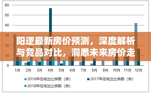 阳逻最新房价预测及未来走势深度解析（2024年）