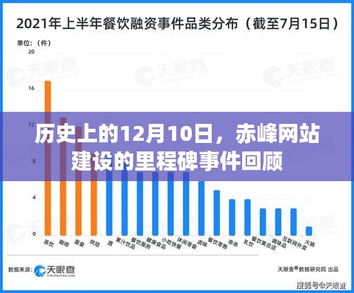 赤峰网站建设历程中的里程碑事件，12月10日回顾