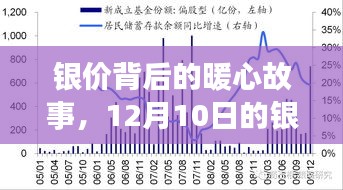 银价背后的暖心故事，银缘际会，情感闪耀的12月10日