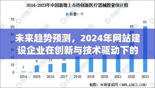 未来趋势预测，创新与技术驱动下网站建设企业的变革与挑战（2024年展望）