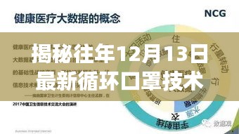 揭秘往年12月13日最新循环口罩技术，趋势、特点与未来应用前景展望
