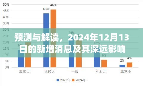 不耻下问 第4页