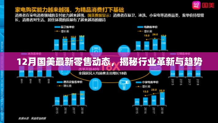 揭秘行业革新与趋势，国美最新零售动态报告（十二月版）