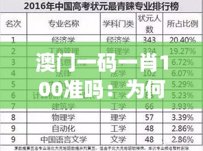 澳门一码一肖100准吗：为何人们对其趋之若鹜？