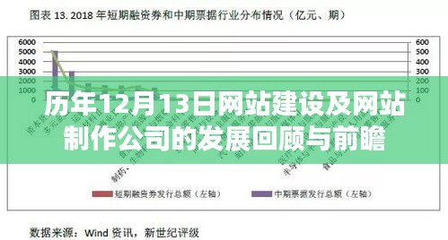 历年网站建设及网站制作公司的发展回顾与前瞻，聚焦12月13日历程与未来展望