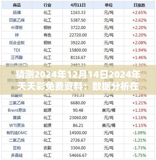 猜测2024年12月14日2024年天天彩免费资料：数据分析在彩票中的作用