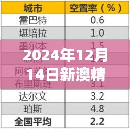 2024年12月14日新澳精准正版资料免费：构建学习型社会的机遇