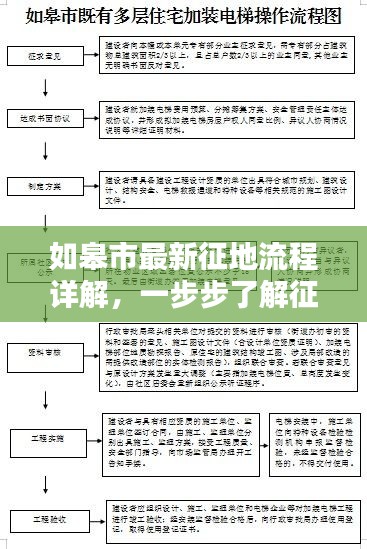 如皋市征地流程详解，一步步了解征地过程全貌